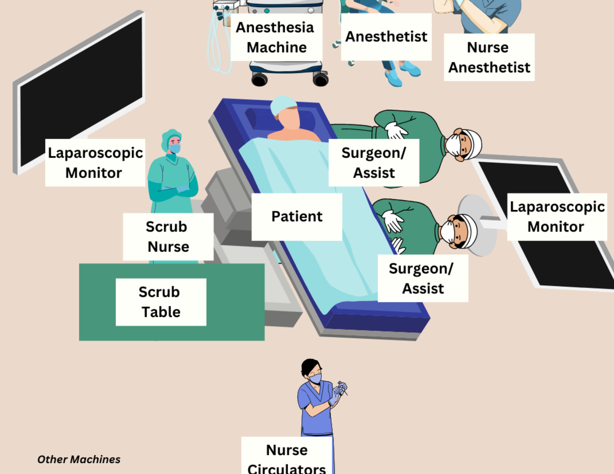 laparoscopic cholecystectomy