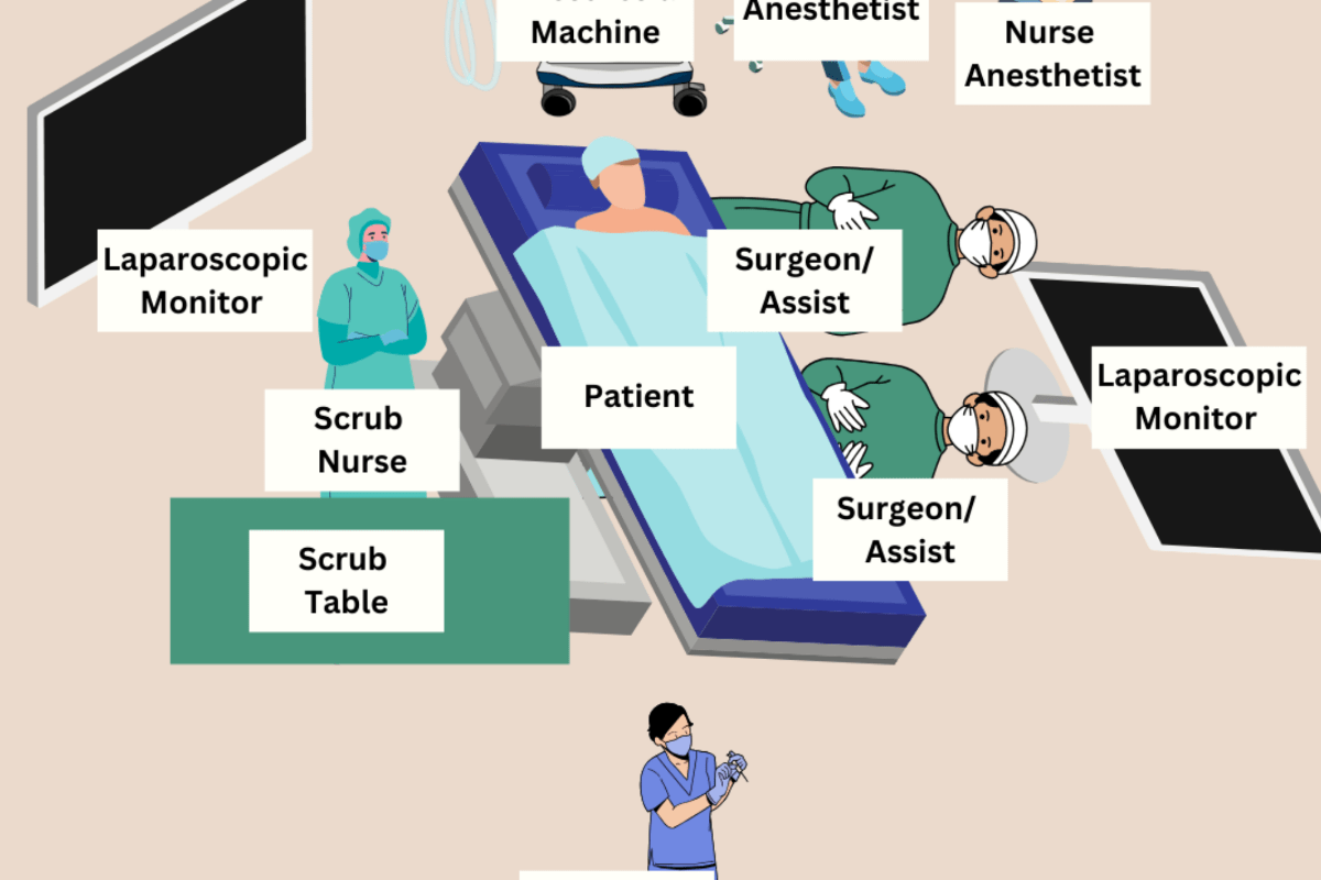 Laparoscopic Cholecystectomy: The Essential Study Resource for Medical Students